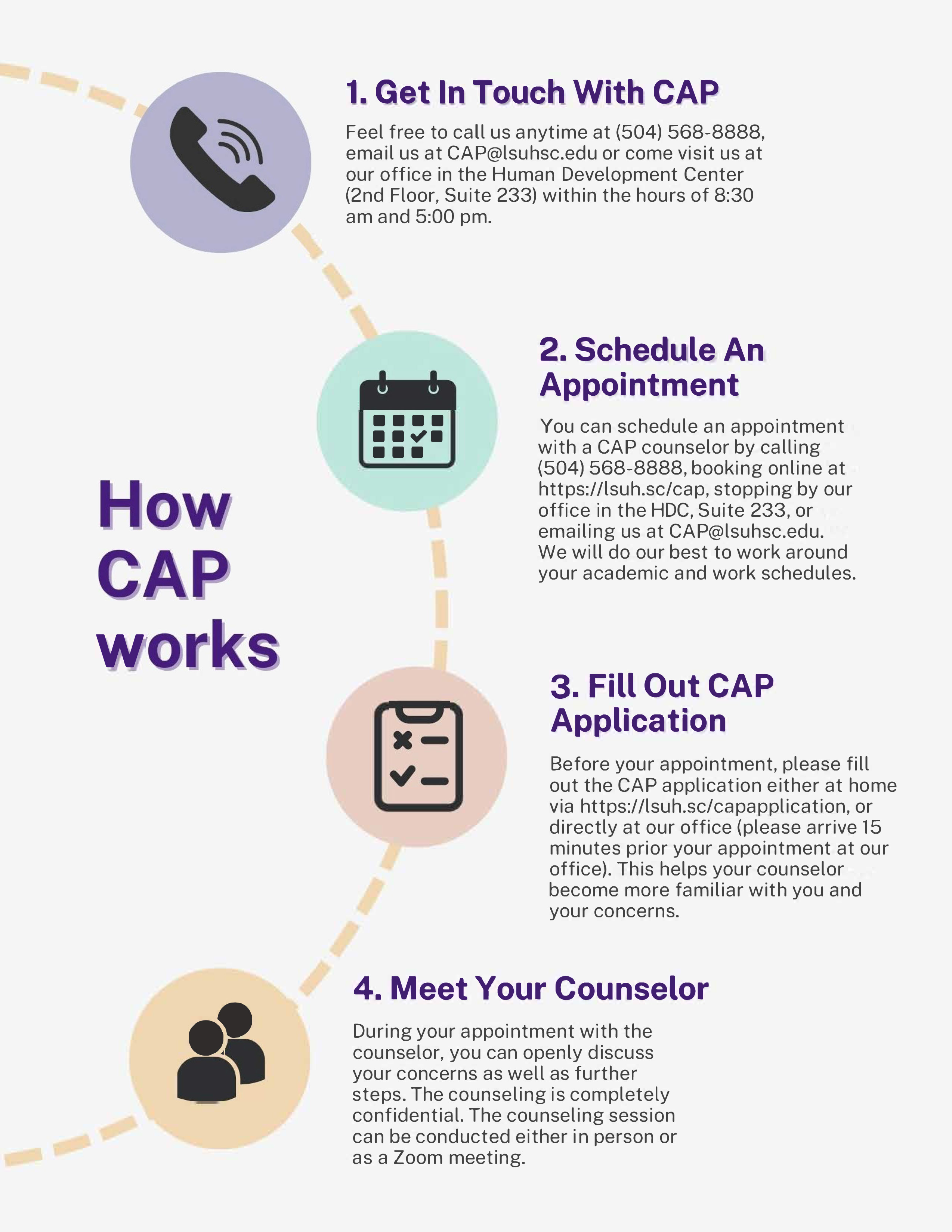 How CAP works Infographic shows how propect can get in touch with CAP